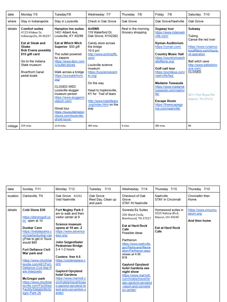 Copy of Oak Grove Kentucky | PDF