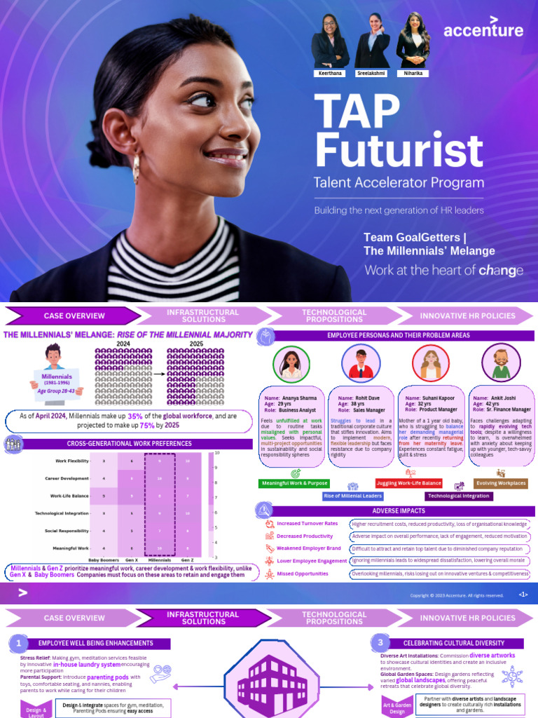 Accenture TAP National Finalist | PDF | Artificial Intelligence ...