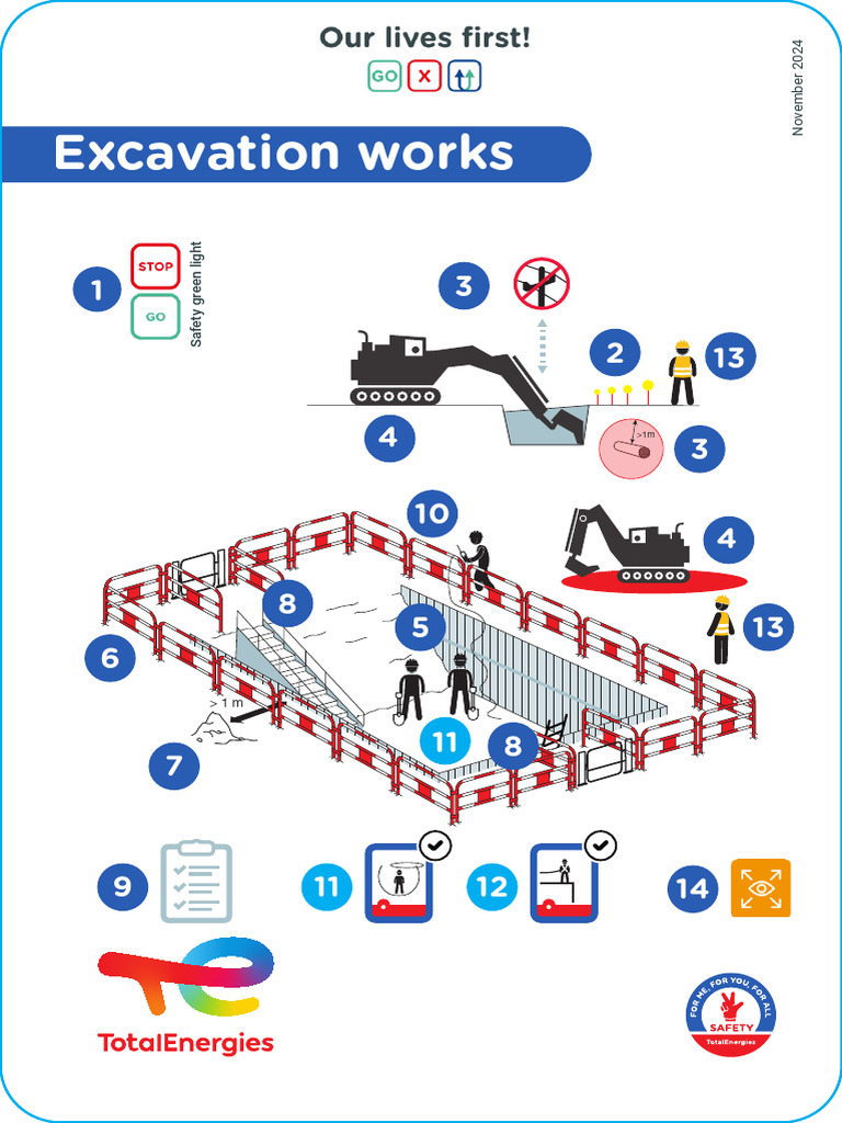 Excavation Safety Checklist Document | PDF | Occupational Safety And ...