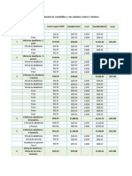 Relación de Cuadrillas y Sus Salarios (Netos y Brutos)