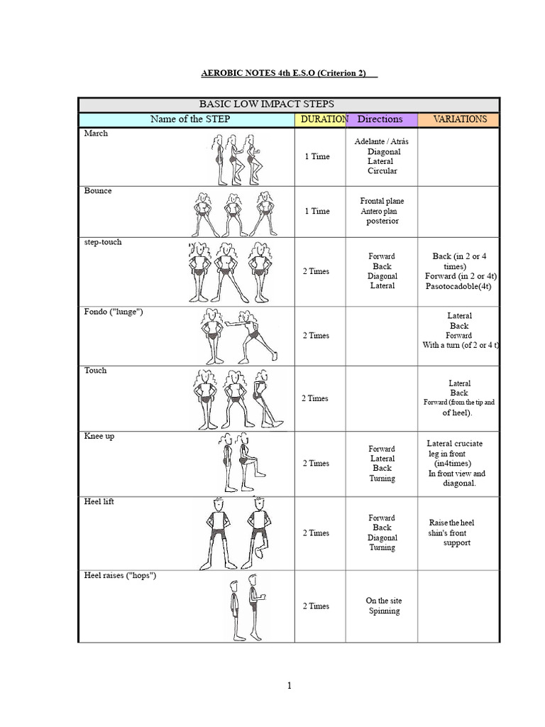 Aerobic Steps Guide: Low & High Impact | PDF | Tempo