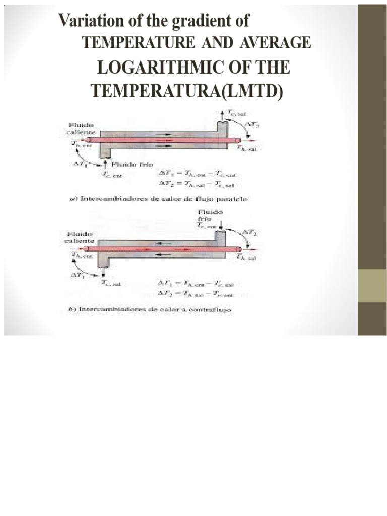 9 Logarithmic Mean of Temperature Difference | PDF | Heat Transfer ...
