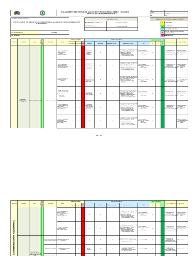 COVID-19 Risk Assessment and Controls | PDF | Personal Protective ...