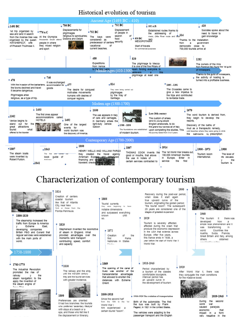 Evolution of Tourism Through Ages | PDF | Tourism | Maya Peoples