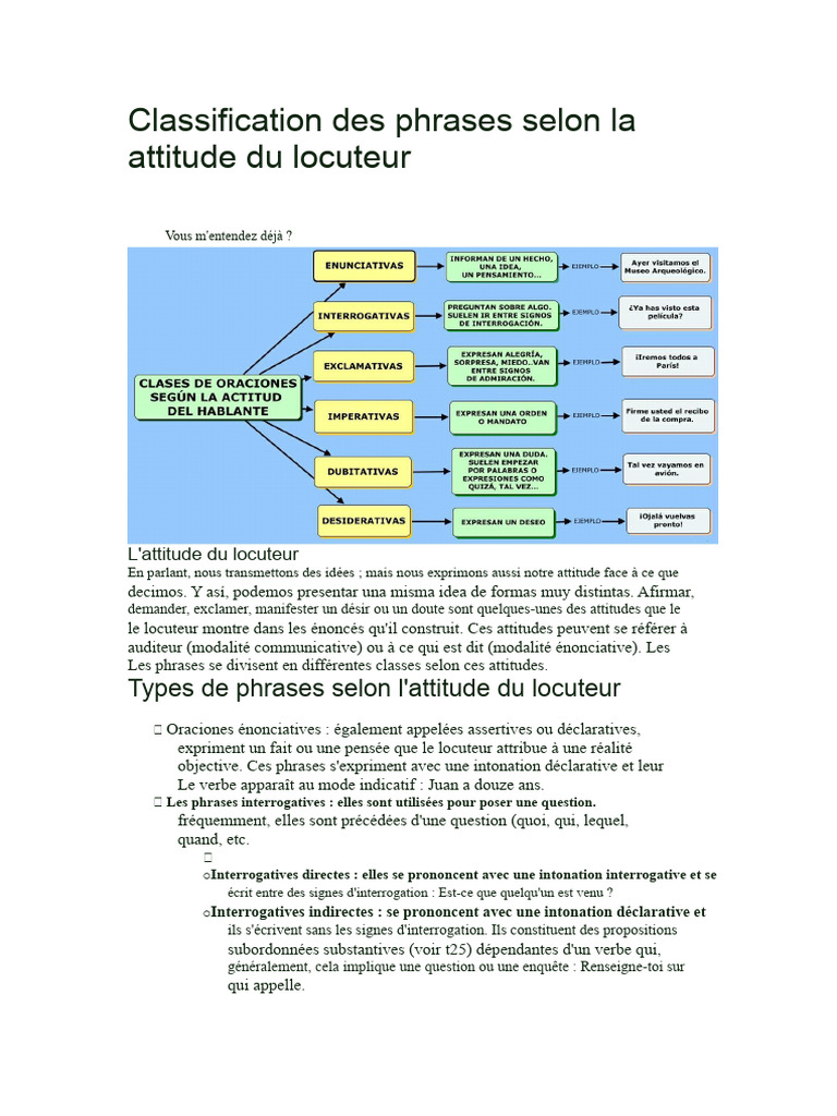 Types de phrases selon l'attitude du locuteur | PDF | Phrase | Verbe