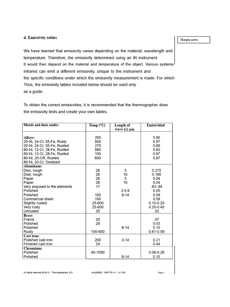 Emissivity Tables for Materials and Conditions | PDF | Iron | Secondary ...