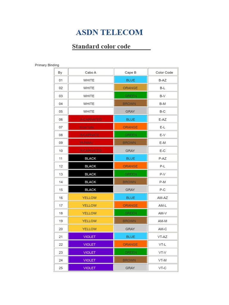 Color code and Primary Tying | PDF | Color | Yellow