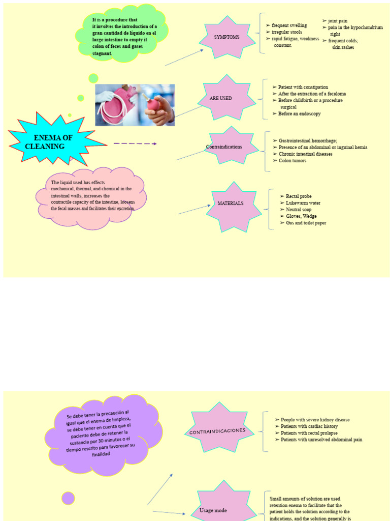 Types and Uses of Enemas Explained | PDF | Digestive System | Diseases ...