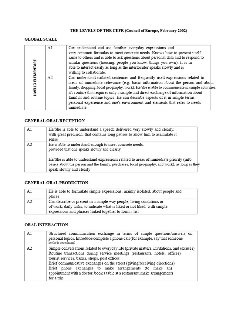 CEFR Levels A1-A2 Overview | PDF | Verb | Linguistics