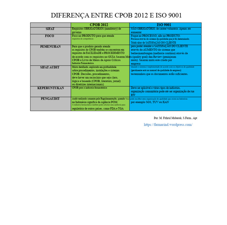Diferença Entre Cpob e Iso 9001 | PDF | Qualidade (negócios)