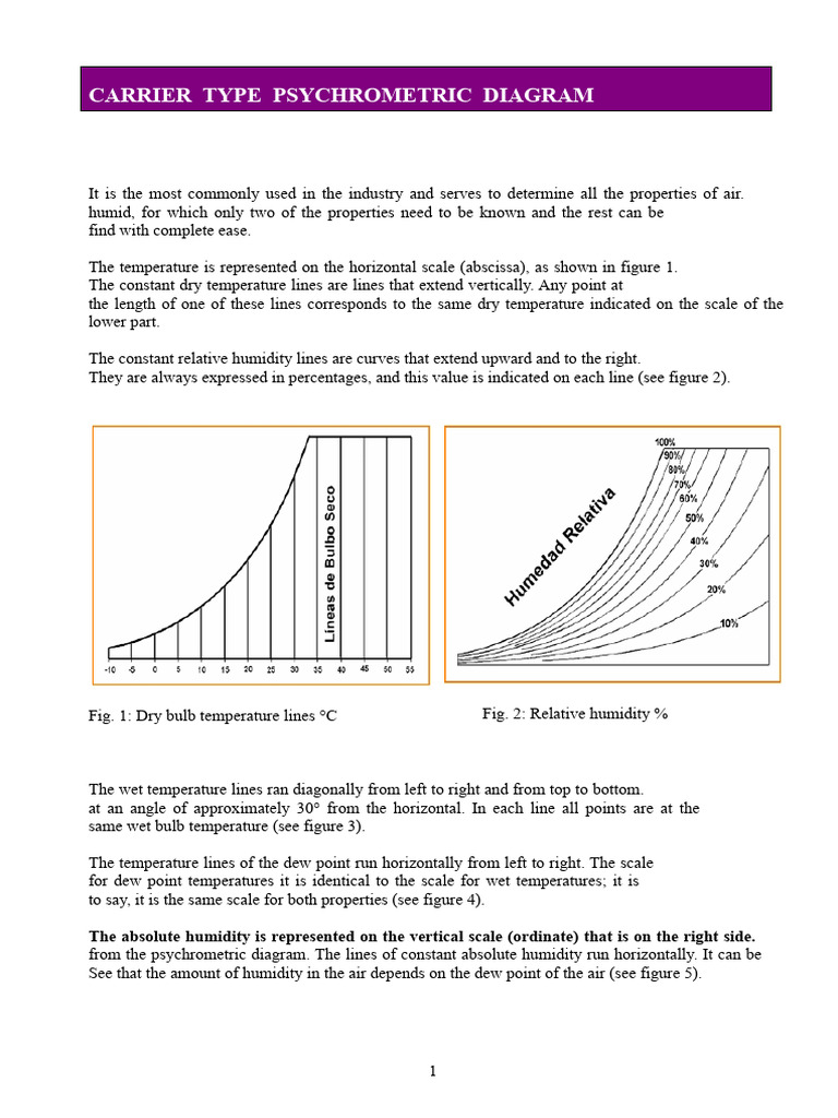 Carrier Type Psychrometric Diagram Guide | PDF | Humidity | Scientific ...