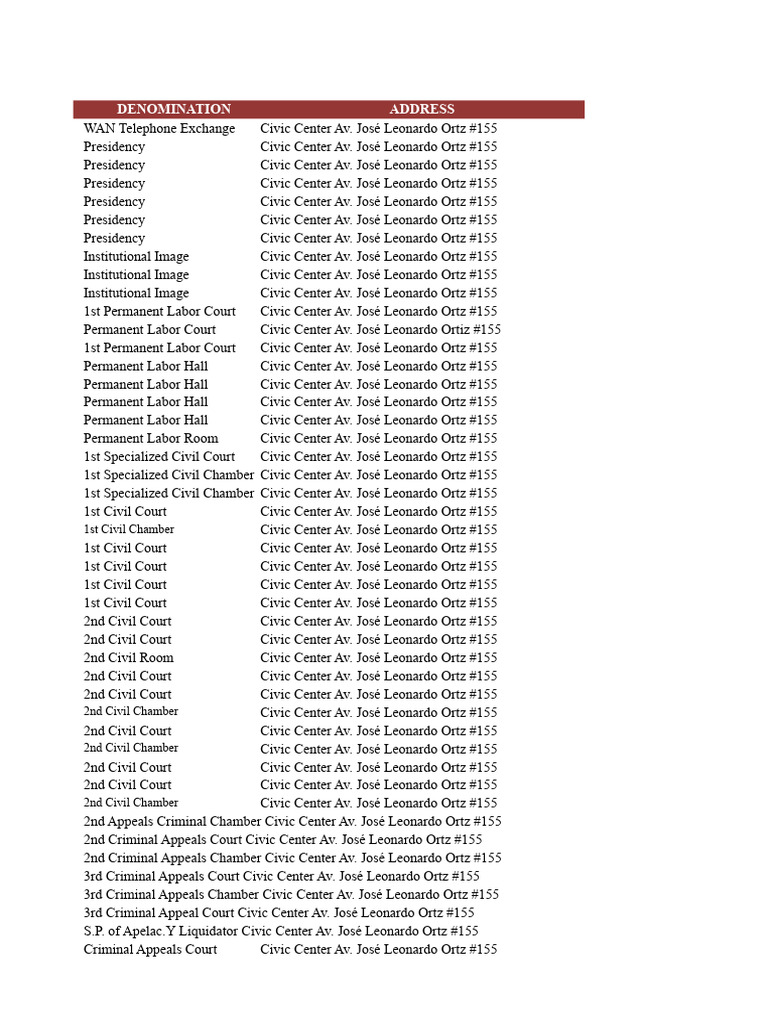 Directory of The Superior Court of Justice Lambayeque | PDF