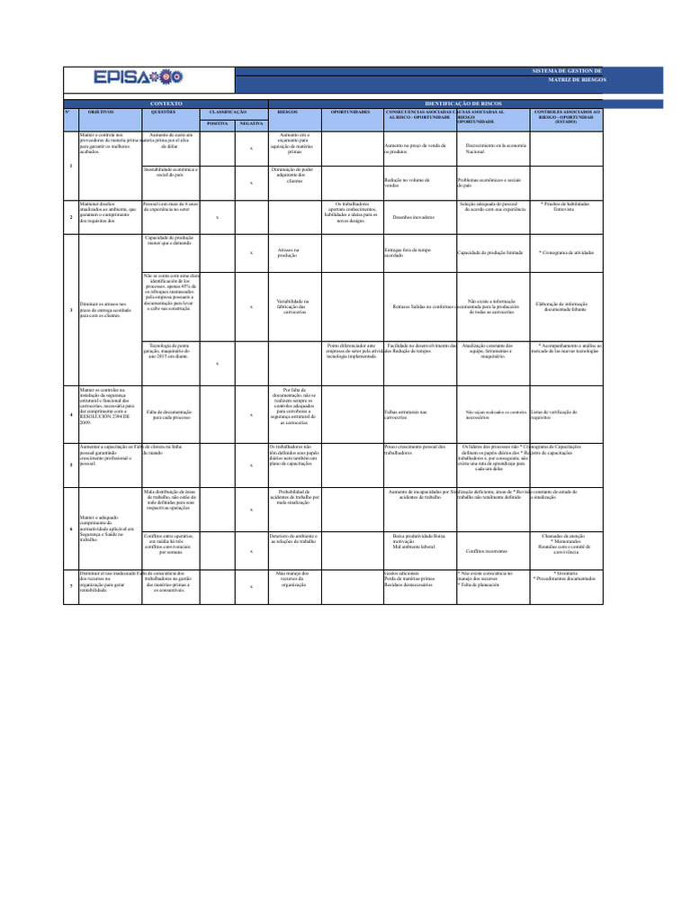 Matriz de Riscos e Oportunidades Empresariais | PDF | Despesa | Economia
