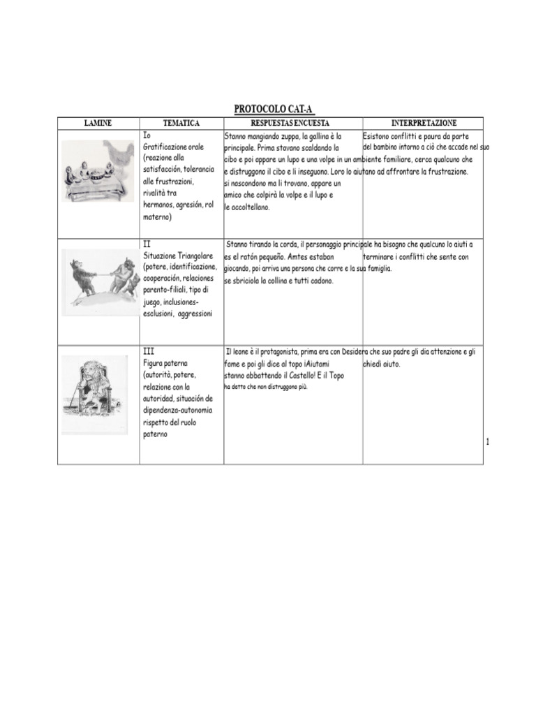 Protocollo Cat A | PDF