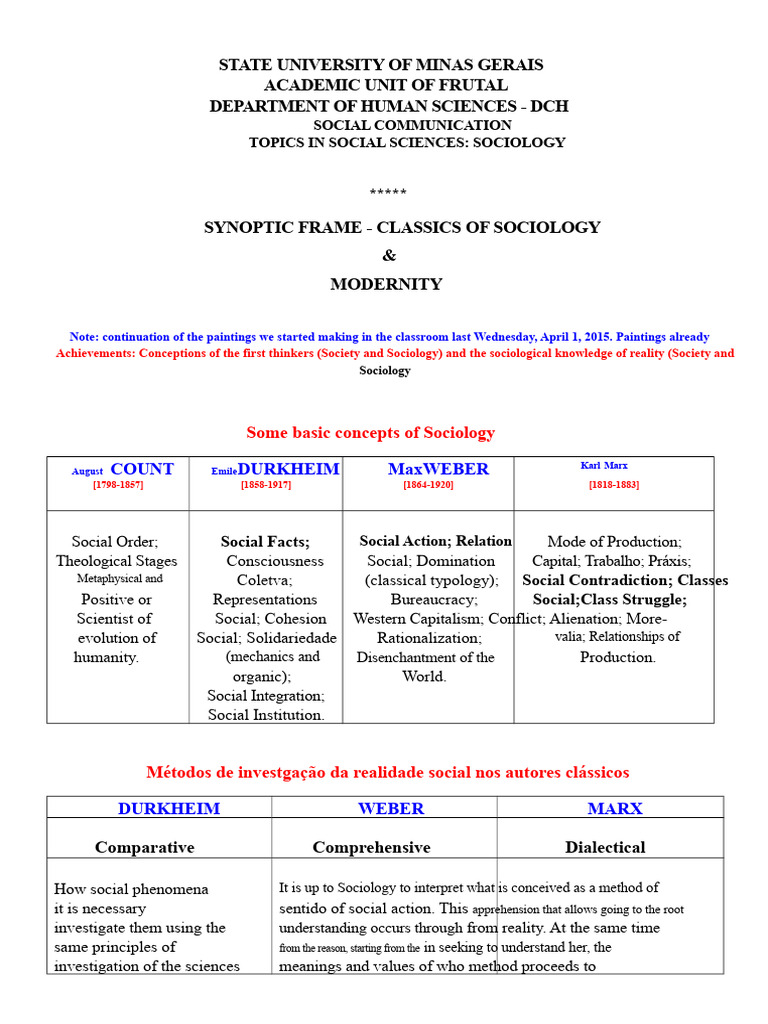 Synoptic Frame - Classics of Sociology and Modernity (1) | PDF ...
