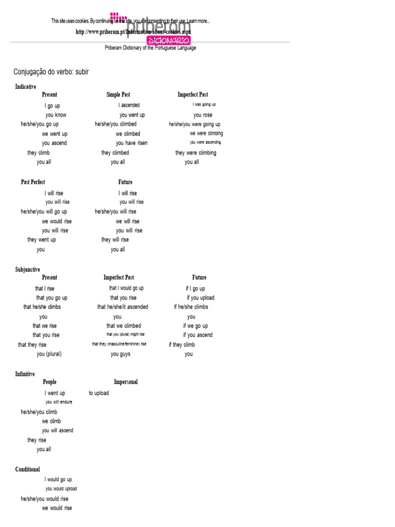 Conjugation of The Verb To Rise PDF | PDF | Verb | Linguistic Morphology