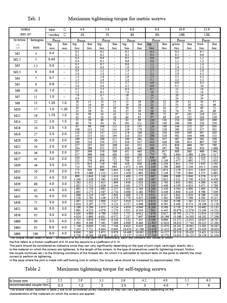 Metric Screw Tightening Torque Guide | PDF | Screw | Metalworking