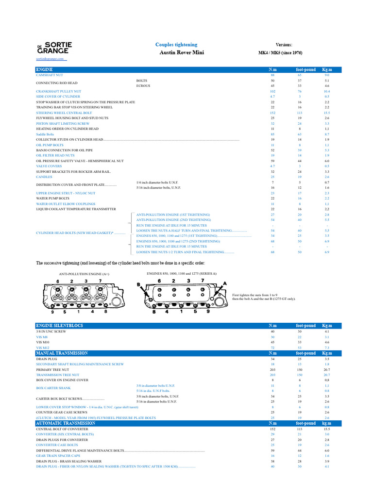 Austin Rover Mini Torque Specifications | PDF | Axle | Screw