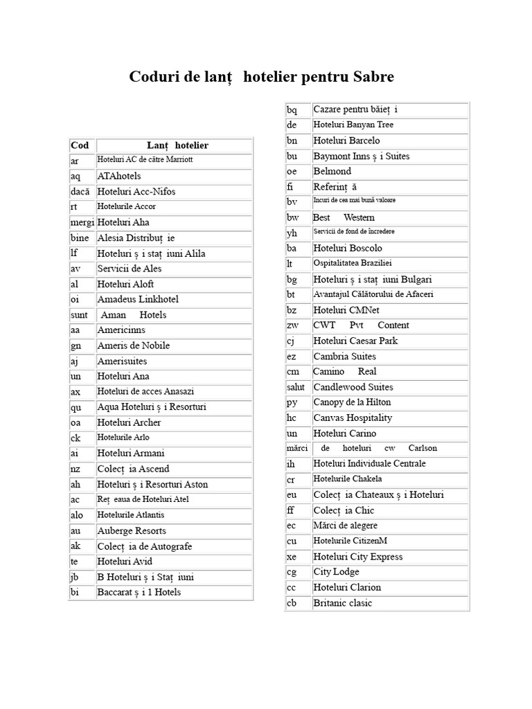 Coduri de Lanț Hotelier Pentru Sabre | PDF