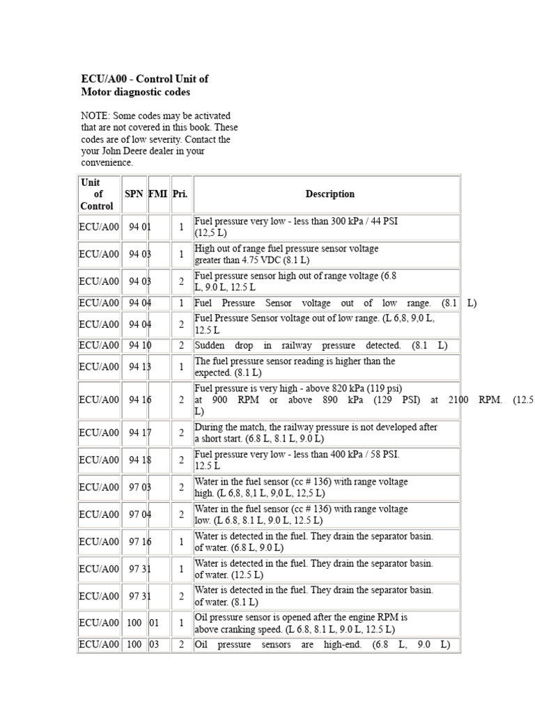 John Deere ECU/A00 Diagnostic Codes | PDF | Power Supply | Vacuum Tube