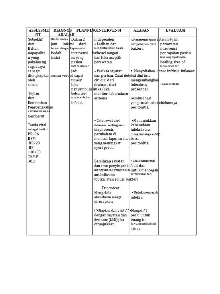 Risiko Terjangkit Infeksi | PDF