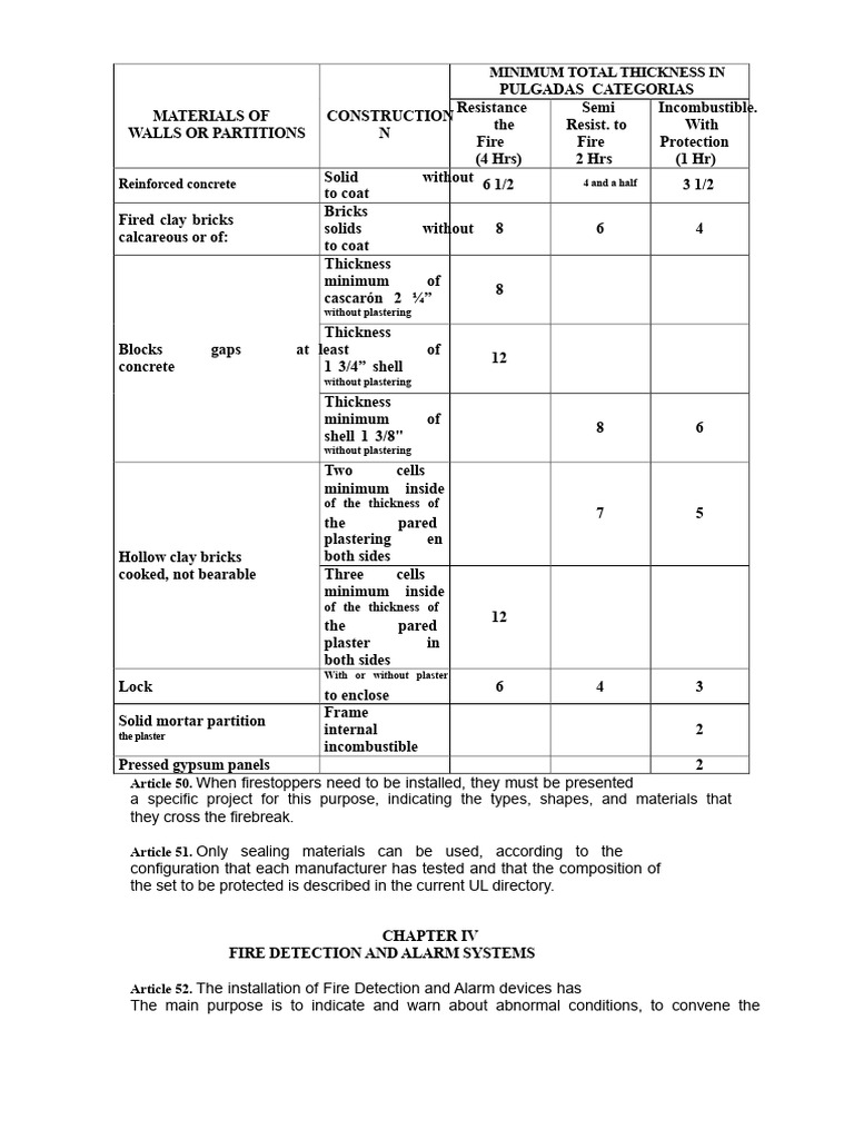 Fire Safety Standards for Building Materials | PDF | Firefighting ...