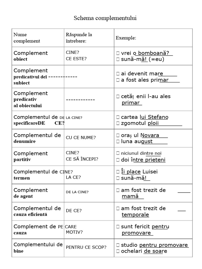 Schema Complementelor 2 | PDF