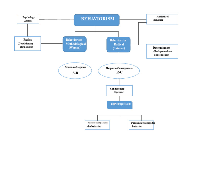 Overview of Animal Behaviorism Concepts | PDF