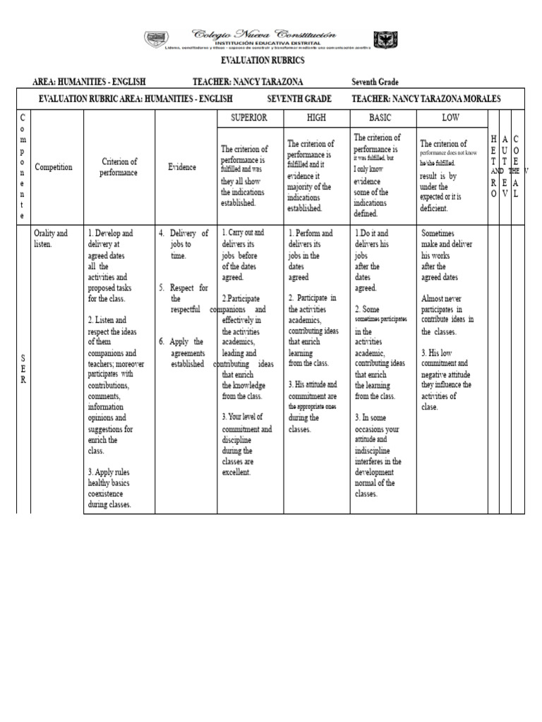 Seventh Grade English Evaluation Rubric | PDF | Reading Comprehension ...