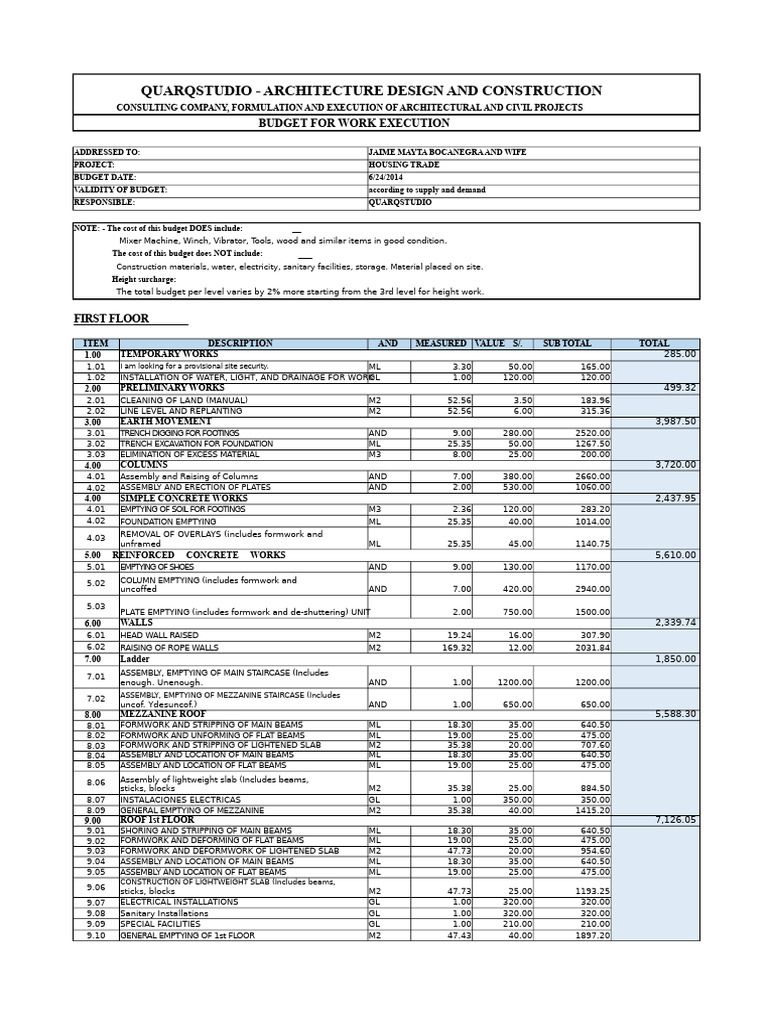 Construction Budget (1) | PDF | Civil Engineering | Structural Engineering