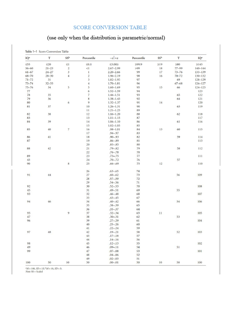 SCORE CONVERSION TABLE classification systems | PDF | Wechsler Adult ...