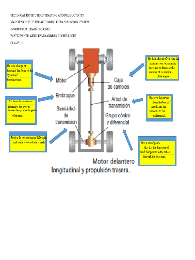 Automobile Transmission System Maintenance | PDF | Gear | Axle