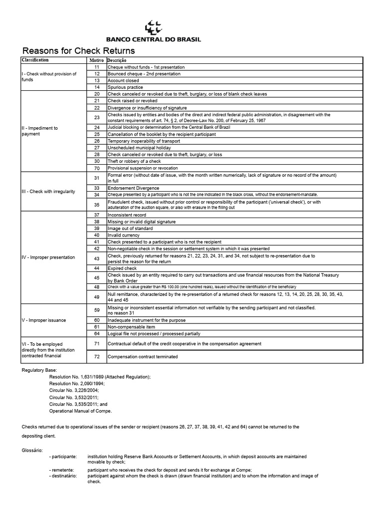 REASONS FOR CHECK RETURNS.pdf | PDF | Cheque