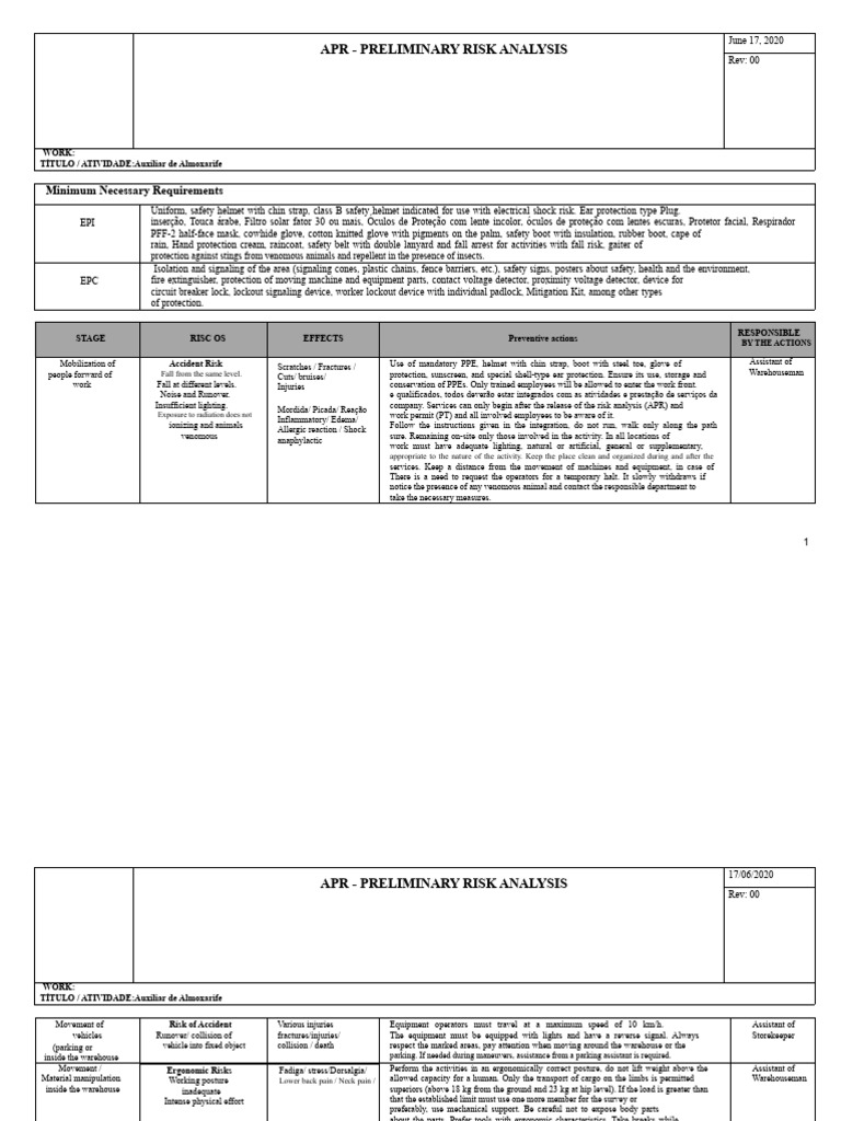 Risk Analysis for Warehouse Assistant | PDF | Personal Protective Equipment