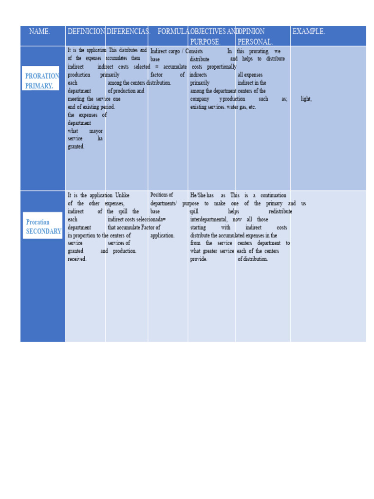 Indirect Cost Proration Explained | PDF | Pro Rata
