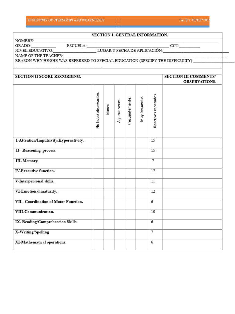 Strengths and Weaknesses Inventory | PDF | Word | Communication