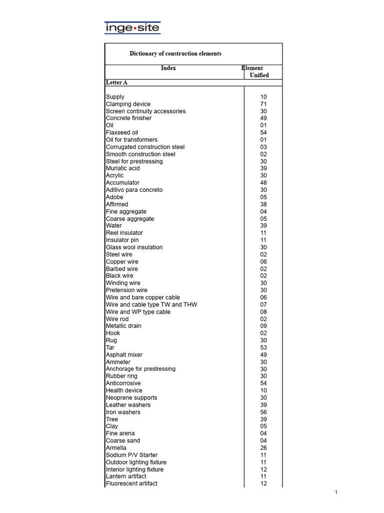 Construction Elements Dictionary | PDF | Pipe (Fluid Conveyance) | Concrete