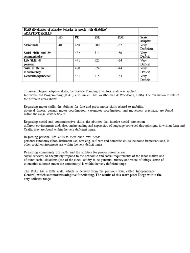 ICAP Adaptive Behavior Evaluation Results | PDF | Multiplication ...