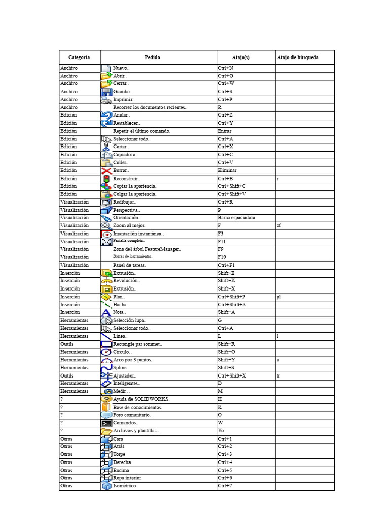 Atajos de teclado en SOLIDWORKS | PDF | Software