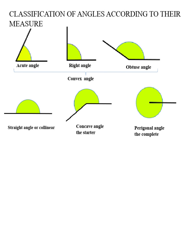 Angle Classification and Types Guide | PDF