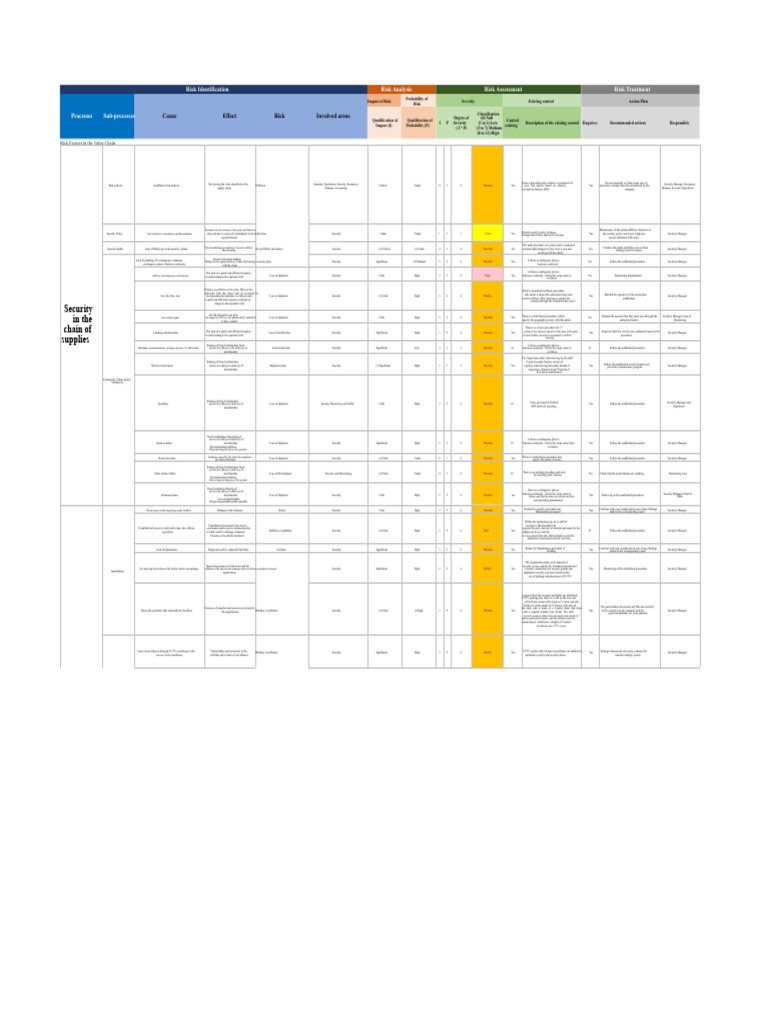 Comprehensive Risk Management Framework | PDF | Risk | Risk Management