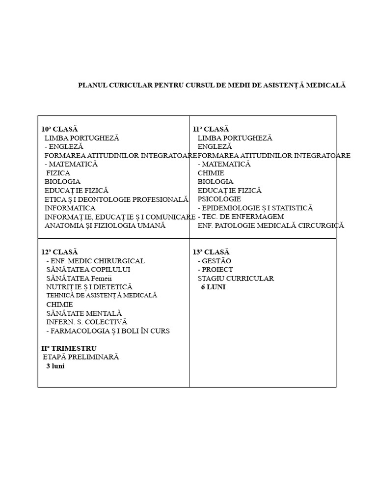 Planul Curricular Pentru Asistență Medicală | PDF
