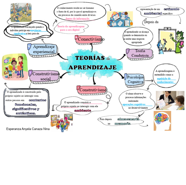 Teorias da Aprendizagem na Era Digital | PDF | Aprendizado | Teoria da ...