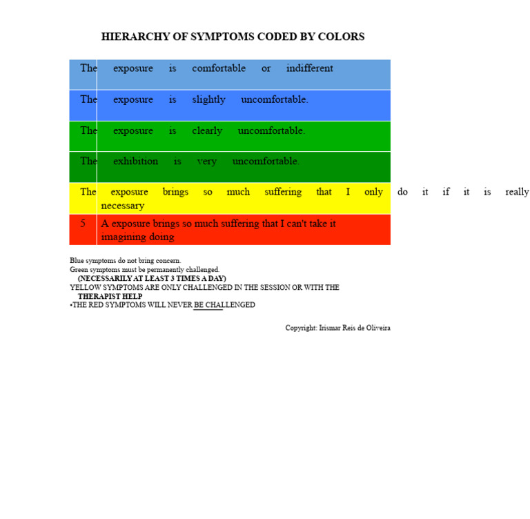 08 Hierarchy of symptoms by colors - 4 | PDF