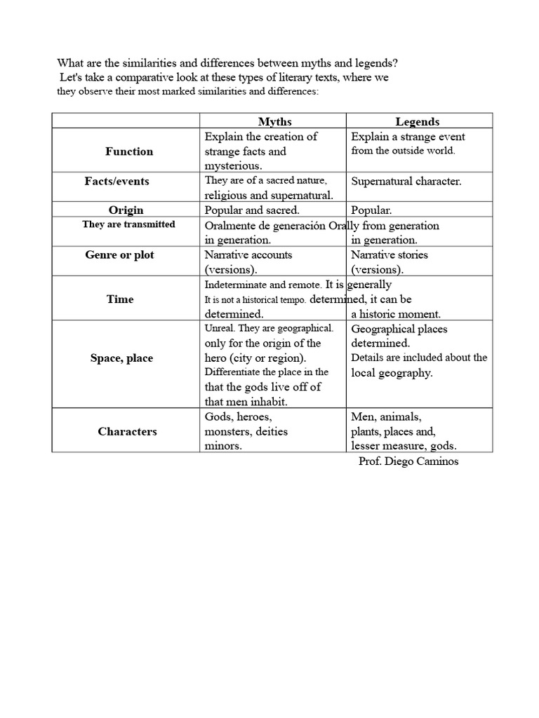 Myths vs. Legends: Key Differences Explained | PDF