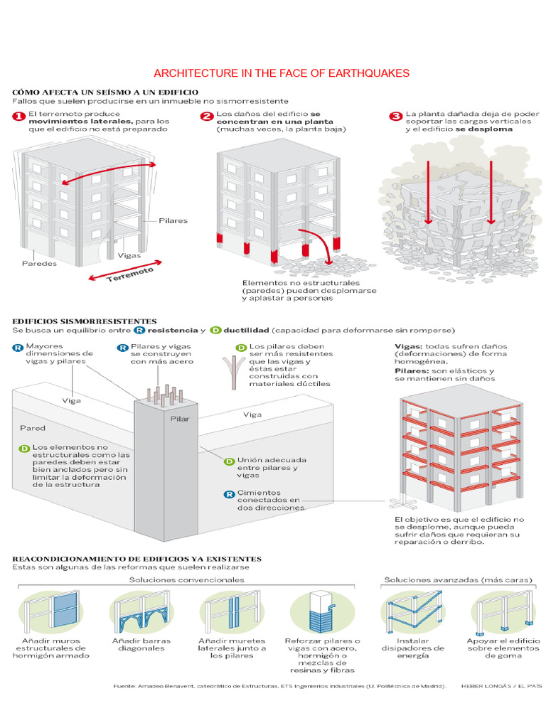 Seismic-Resistant Building Techniques | PDF | Earthquake Engineering ...