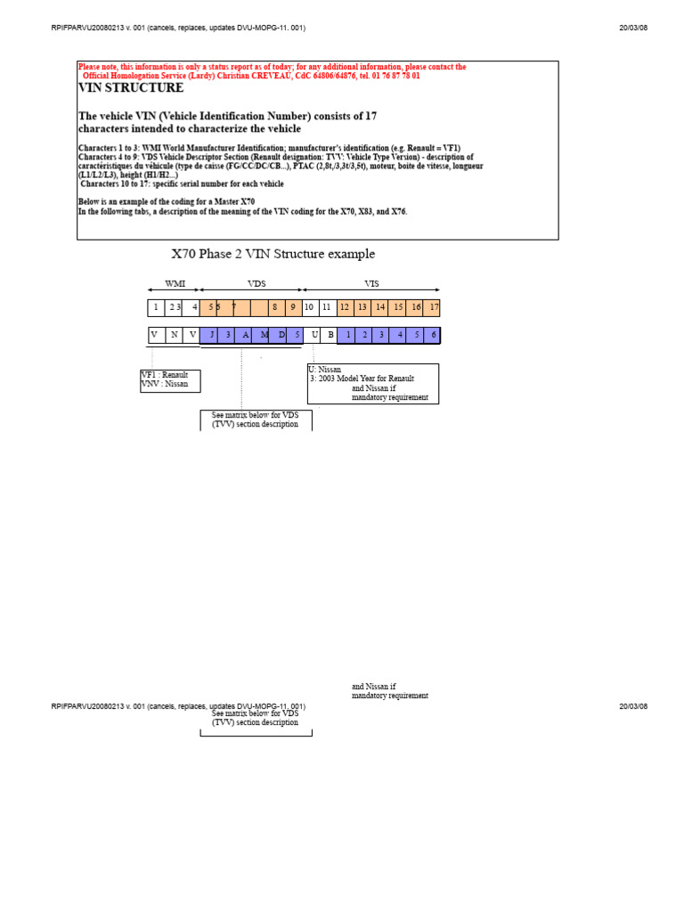 VIN Structure and Vehicle Codes Guide | PDF | Motor Vehicle ...