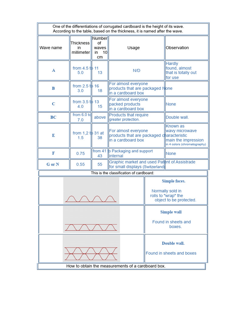 Corrugated Cardboard Types and Measurements | PDF | Length | Volume