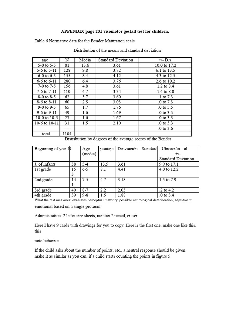 Bender Maturation Scale Norms for Children | PDF | Psychology ...