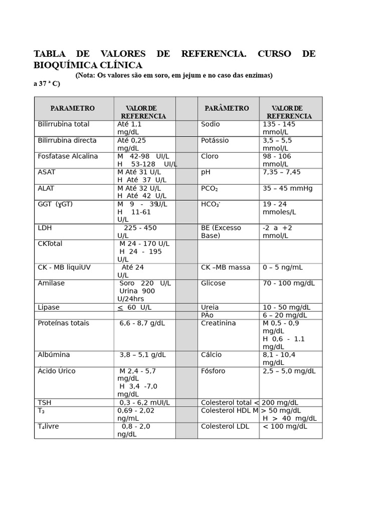 Valores de Referência em Bioquímica Clínica | PDF | Especialidades ...
